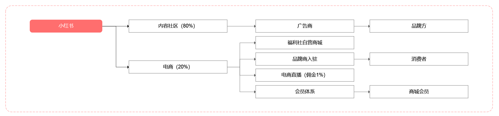 产品经理，产品经理网站